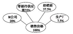 淺析美國(guó)M公司在我國(guó)投資建廠的供應(yīng)鏈與價(jià)格問(wèn)題