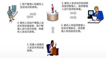 中國(guó)平安企業(yè)年金 網(wǎng)絡(luò)化運(yùn)營(yíng)管理，打造尊貴服務(wù)新體驗(yàn)